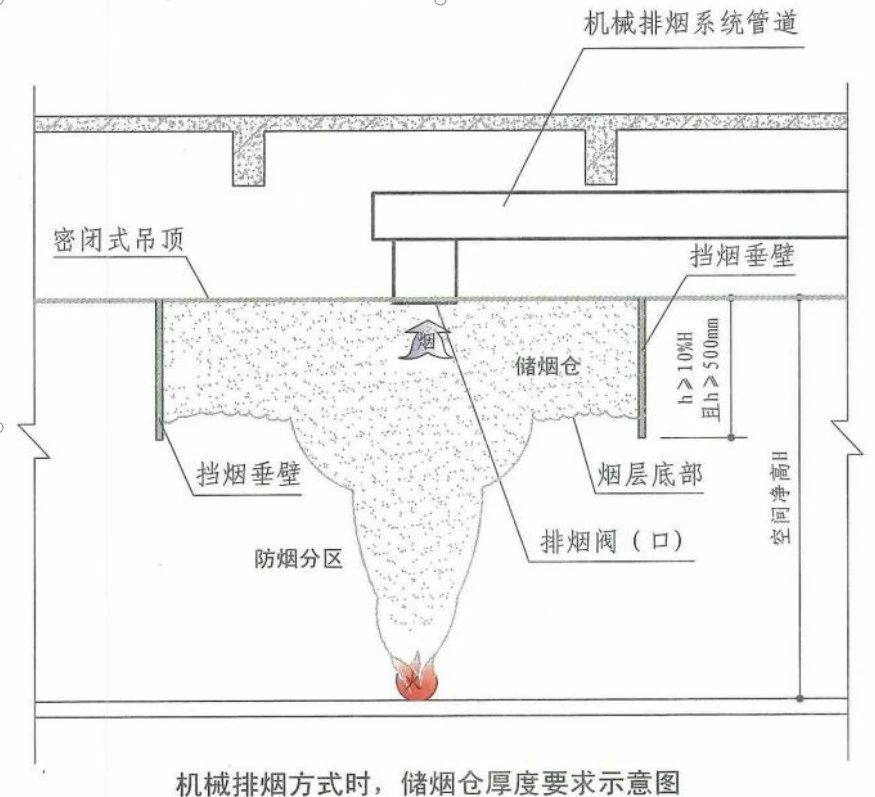 啥是擋煙垂壁？