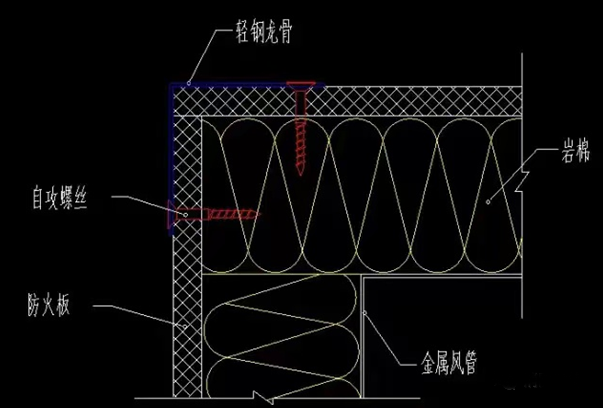 防火閥兩側(cè)2米范圍內(nèi)的風管防火保護措施怎么做？
