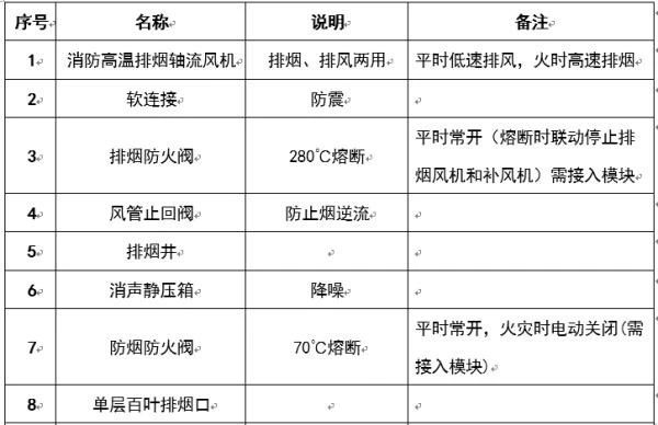 圖文介紹通風(fēng)排煙閥門，終于清楚了！