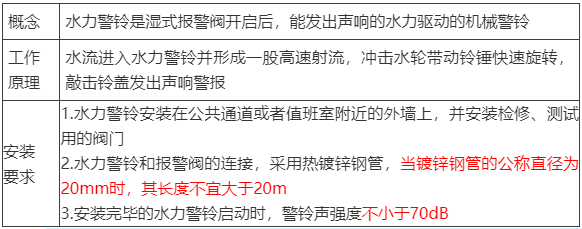 水流報(bào)警裝置、末端試水裝置、報(bào)警閥知識(shí)點(diǎn)