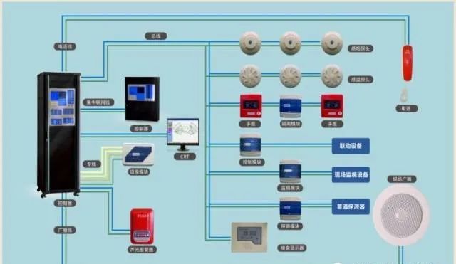 消防驗(yàn)收中，這些質(zhì)量控制要點(diǎn)一定要注意