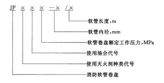知識分享：消防軟管卷盤和輕便消防水龍！