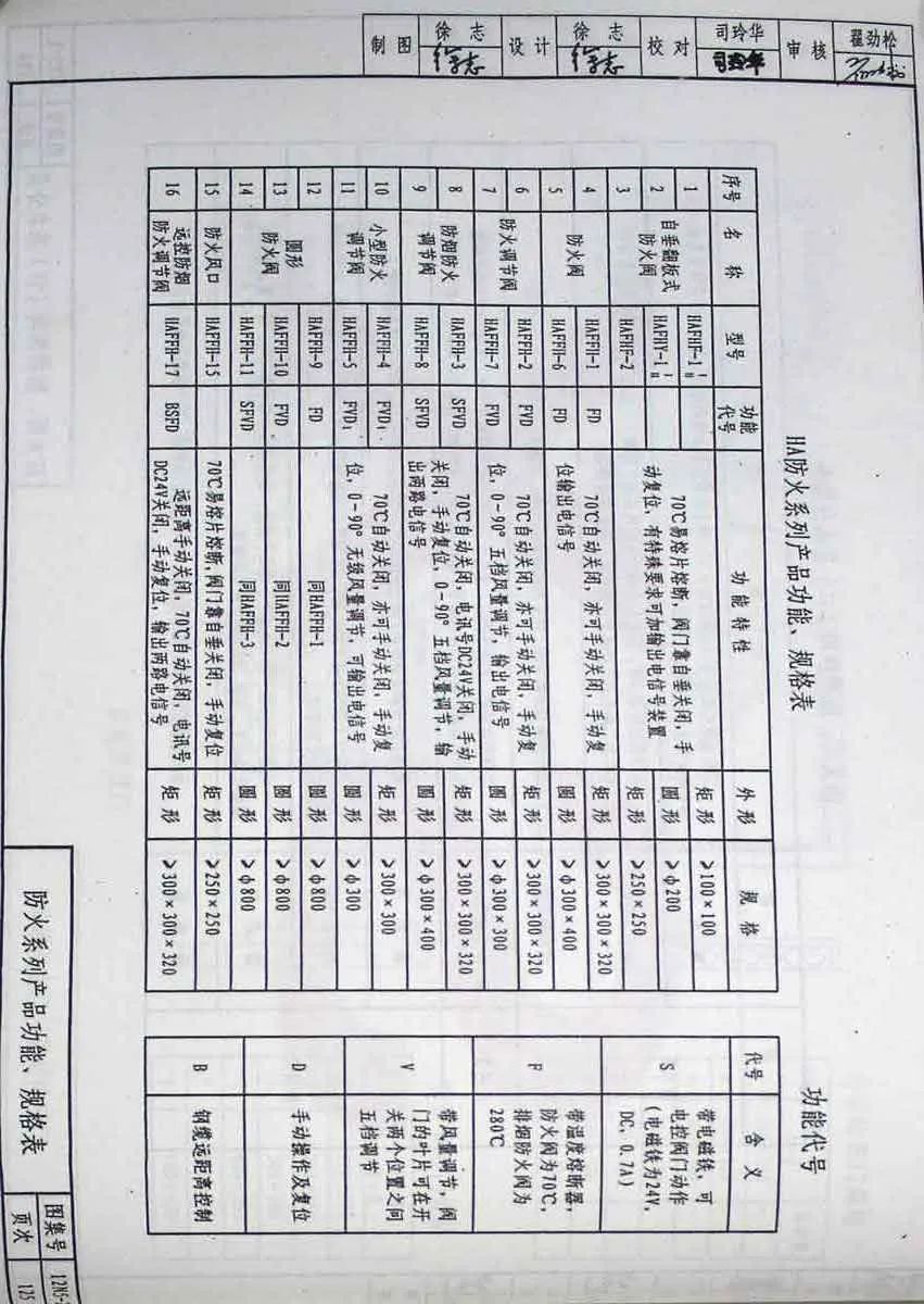防煙、防火閥種類及功能