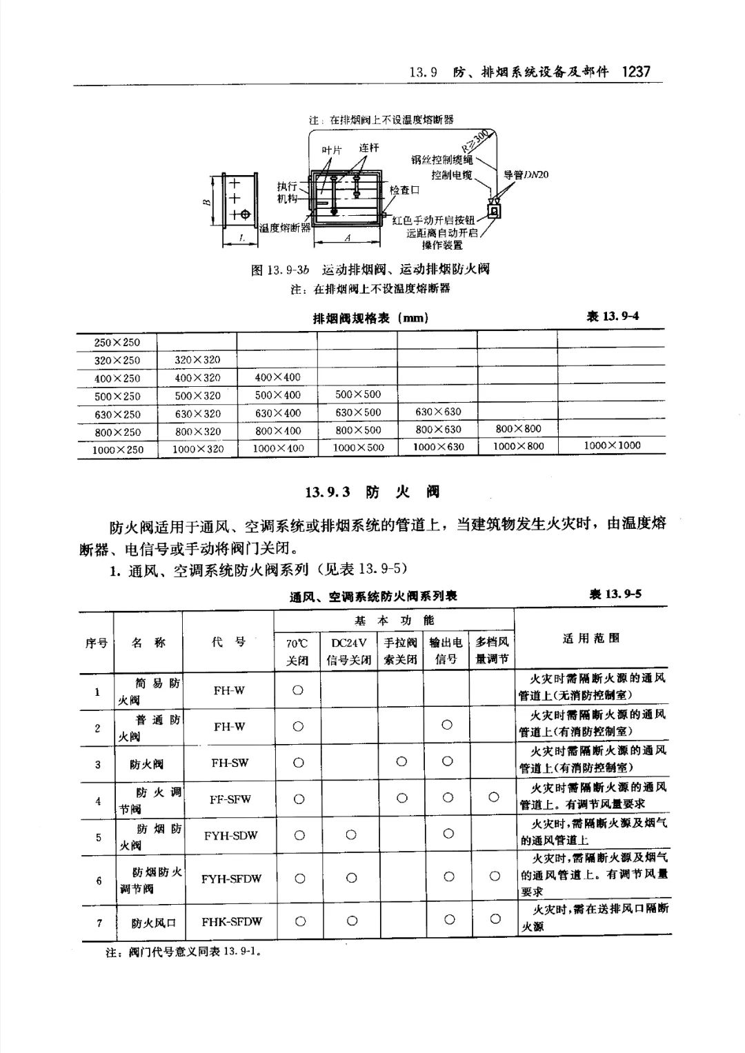 防煙、防火閥種類及功能