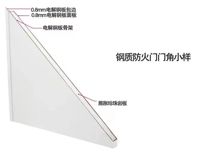 GB 12955-2008《防火門》認(rèn)證知識(shí)分享