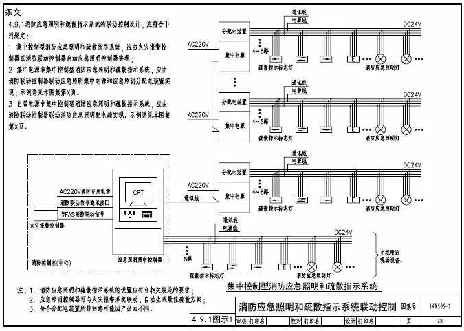知識(shí)分享：智能應(yīng)急照明疏散指示系統(tǒng)設(shè)計(jì)及圖示說(shuō)明