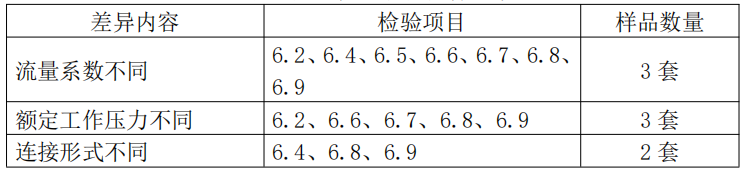 自動噴水滅火系統(tǒng)之末端試水裝置產(chǎn)品檢驗要求