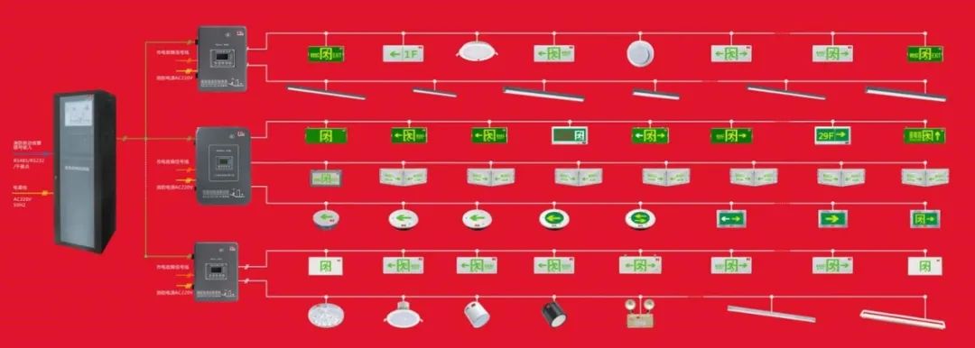 “智能疏散”行業(yè)發(fā)展存在哪些突出問題？面臨哪些機(jī)遇與挑戰(zhàn)？