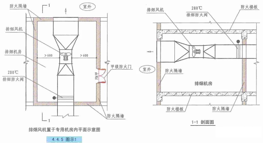 機械排煙系統(tǒng)設(shè)計的審查要點有哪些？
