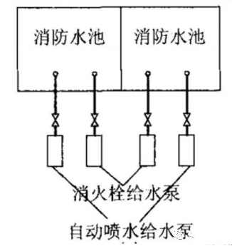 消防水泵進水管安裝要點圖示及常見疑問解析
