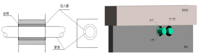 橋架、母線(xiàn)、管道、風(fēng)管：防火封堵如何施工？