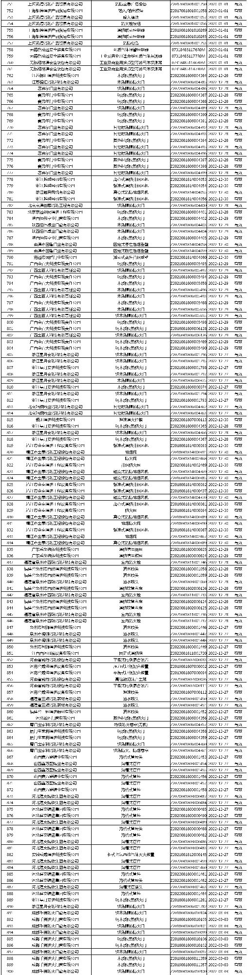 有效證書(shū)2060張：應(yīng)急管理部消防產(chǎn)品合格評(píng)定中心一周認(rèn)證結(jié)果公示