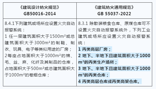 建筑防火新國標發(fā)布，報警系統(tǒng)強制應用范圍再拓展！