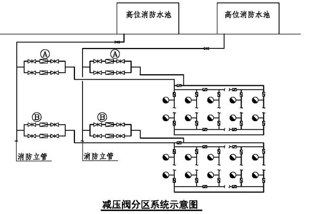 消防給水系統(tǒng)分區(qū)供水場(chǎng)所、形式原理圖示意