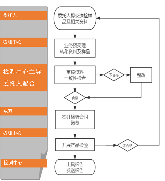 鋼結(jié)構(gòu)防火涂料自愿性認(rèn)證送檢文件(江蘇所)