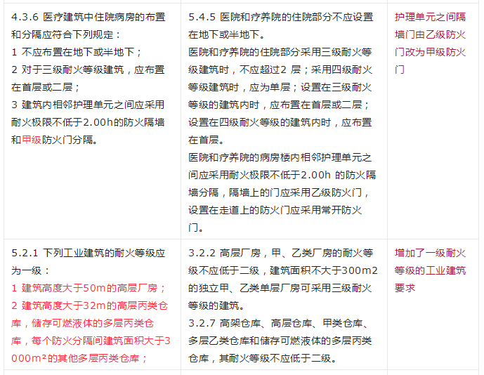 重大變動(dòng)！GB 55037-2022強(qiáng)制性新規(guī)范，6月1日起實(shí)施！