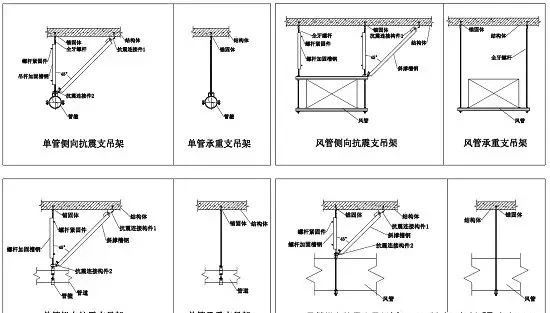 承重支吊架、抗震支吊架同與異！