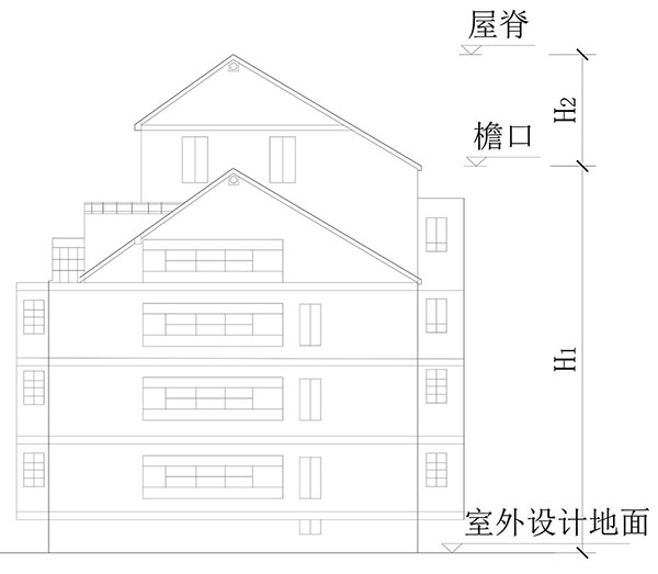建筑高度、建筑層數(shù)、防火間距的計算方式
