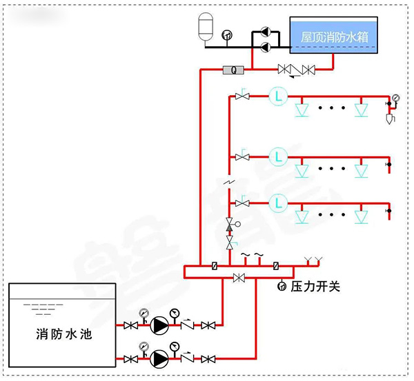 消防水泵壓力表怎么設(shè)置？都有什么要求？