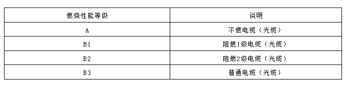 火災(zāi)自動(dòng)報(bào)警系統(tǒng)各類消防線路選擇對比總結(jié)