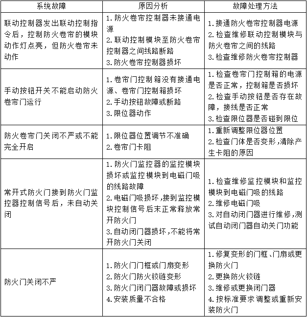 防火卷簾、防火門、防火窗知識點(diǎn)匯總