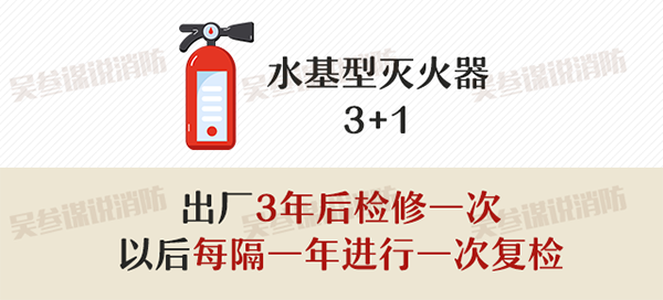 滅火器的配置、檢查、維修、報(bào)廢標(biāo)準(zhǔn)
