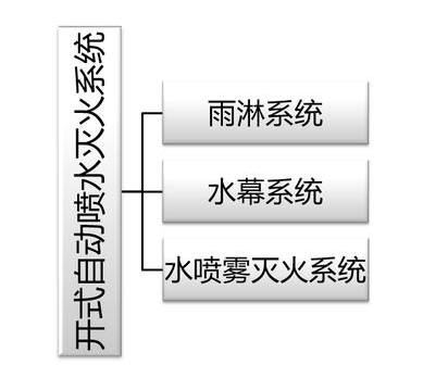 建筑消防滅火系統(tǒng)原理、組成等，圖文講解一應(yīng)俱全