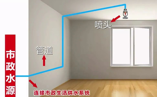 什么是簡(jiǎn)易噴淋？