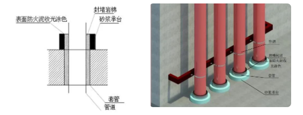 橋架、母線、管道、風管：防火封堵如何施工？