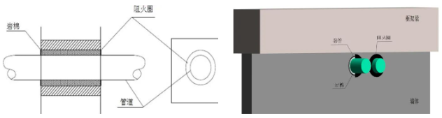 橋架、母線、管道、風管：防火封堵如何施工？