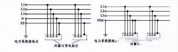 建筑電氣強(qiáng)電系統(tǒng)基礎(chǔ)知識：高低壓配電系統(tǒng)、防雷與接地系統(tǒng)