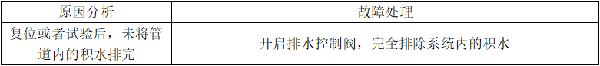 自動噴淋系統(tǒng)的常見故障分析