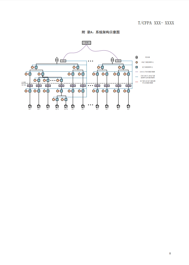 關(guān)于對(duì)《建筑電氣火災(zāi)監(jiān)測(cè)、定位、隔離與溯源系統(tǒng)技術(shù)導(dǎo)則》（征求意見(jiàn)稿）征求意見(jiàn)的函