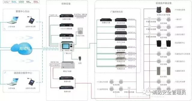 五種消防設(shè)施原理示意圖、常見故障及處理方法