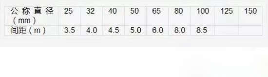 這25個消防噴淋系統(tǒng)安裝通病，你得知道