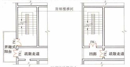 防煙系統(tǒng)一般規(guī)定