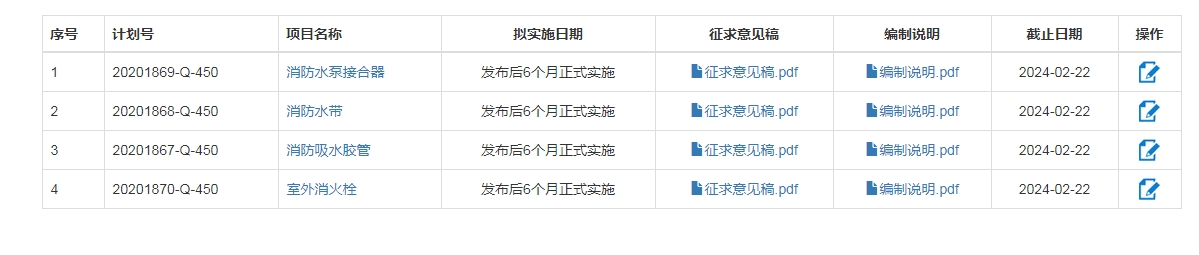 關于征求《室外消火栓》等4項強制性國家標準(征求意見稿)意見的通知