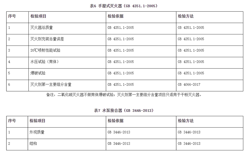 廣州市市場監(jiān)督管理局消防器材產(chǎn)品質(zhì)量監(jiān)督抽查實(shí)施細(xì)則（2024年11月修訂版）