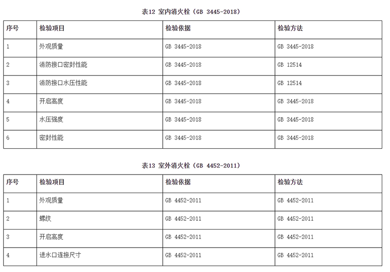 廣州市市場監(jiān)督管理局消防器材產(chǎn)品質(zhì)量監(jiān)督抽查實(shí)施細(xì)則（2024年11月修訂版）