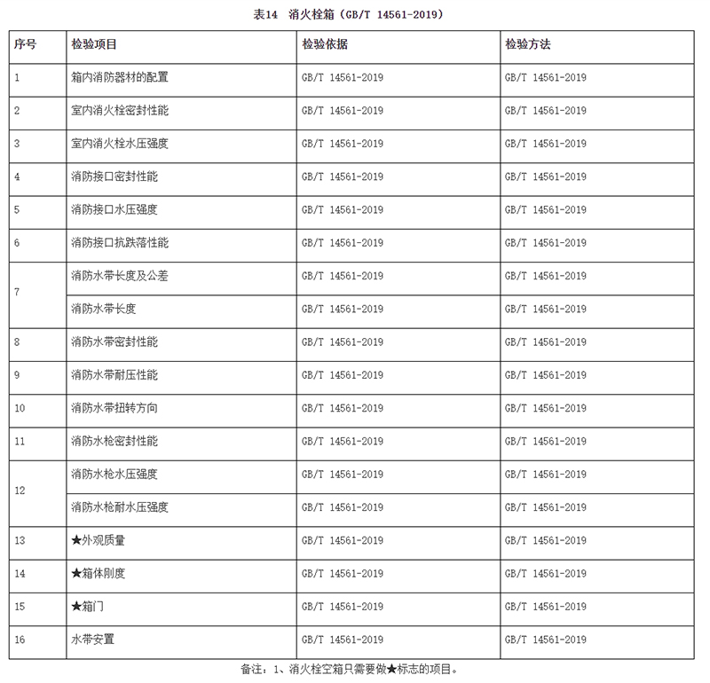 廣州市市場監(jiān)督管理局消防器材產(chǎn)品質(zhì)量監(jiān)督抽查實(shí)施細(xì)則（2024年11月修訂版）