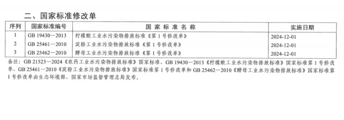 國家標(biāo)準(zhǔn)GB 12955-2024 《防火門》正式發(fā)布（2026年5月1日實施）
