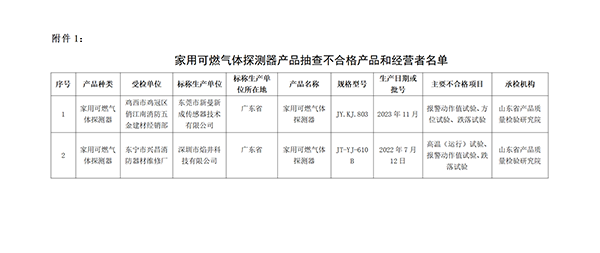 不合格名單！