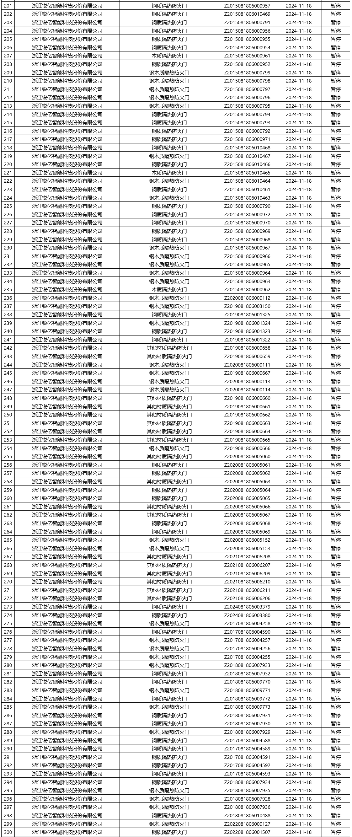 評定中心：再次無效465張消防產(chǎn)品認證證書